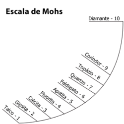 Friedrich Mohs