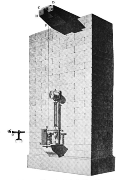 Jean-Charles de Borda