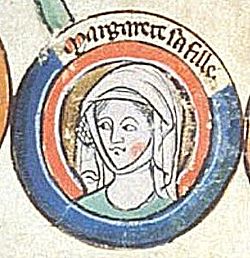 Margaret of England