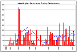 Merv Hughes